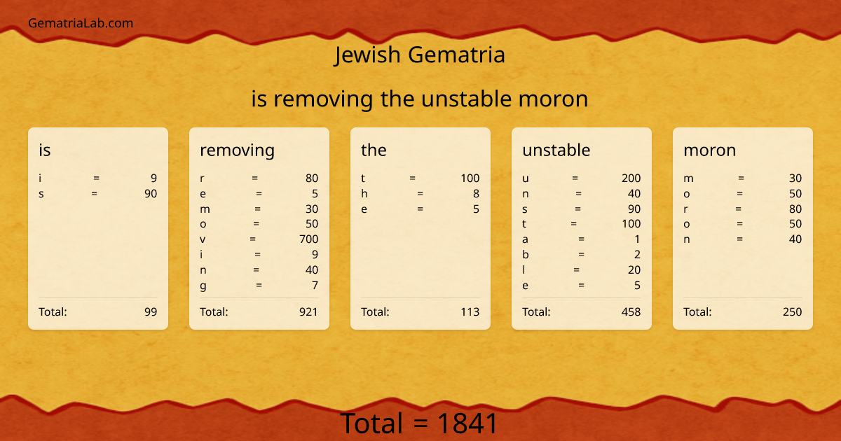 is removing the unstable moron in jewish Gematria